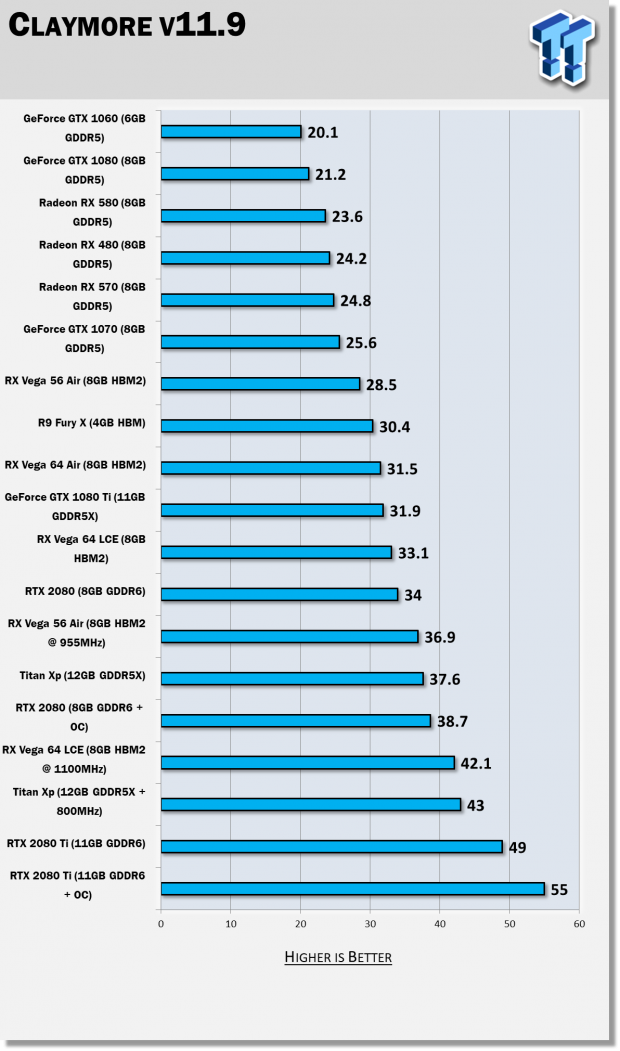 NVIDIA RTX Super profitability | NiceHash