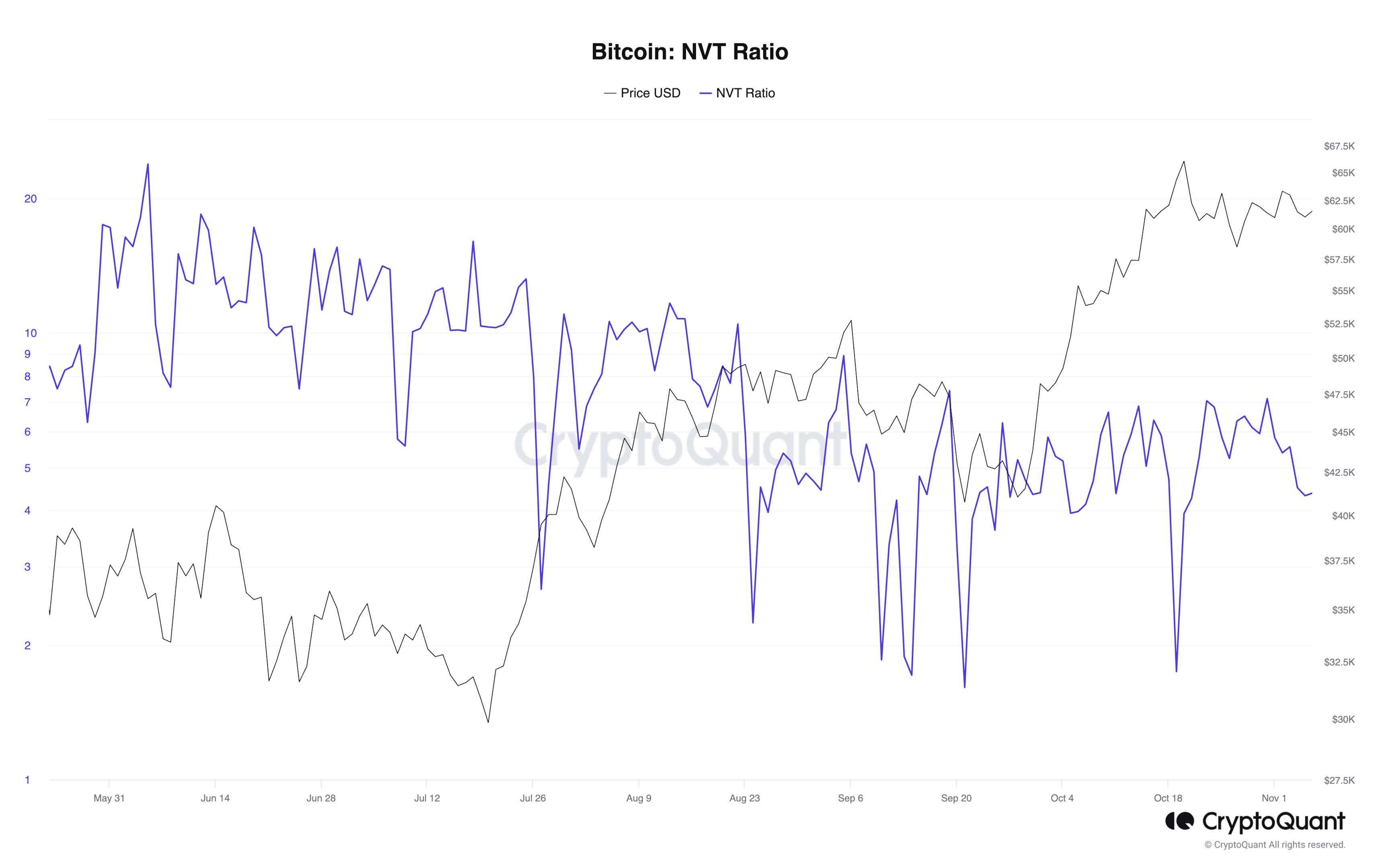 NerveNetwork price today, NVT to USD live price, marketcap and chart | CoinMarketCap