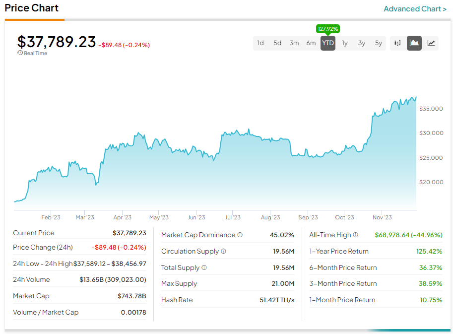 iShares Bitcoin Trust | IBIT