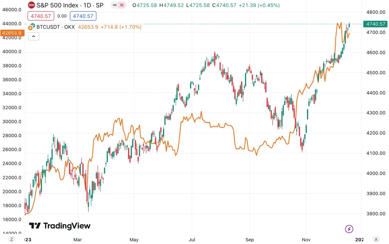 Top Cryptocurrency Prices and Market Cap