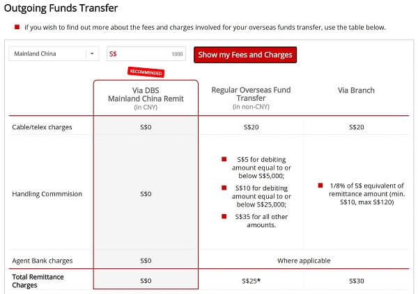 OCBCSGSG - SWIFT/BIC Code for OVERSEA-CHINESE BANKING CORPORATION LIMITED, Singapore