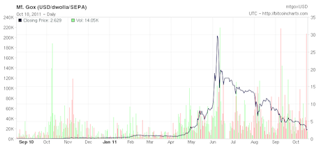 History of bitcoin - Wikipedia