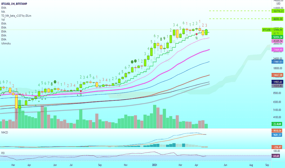 BTC USD Index | BTC Cryptocurrency Index | BTC Index Trading Data | OKX