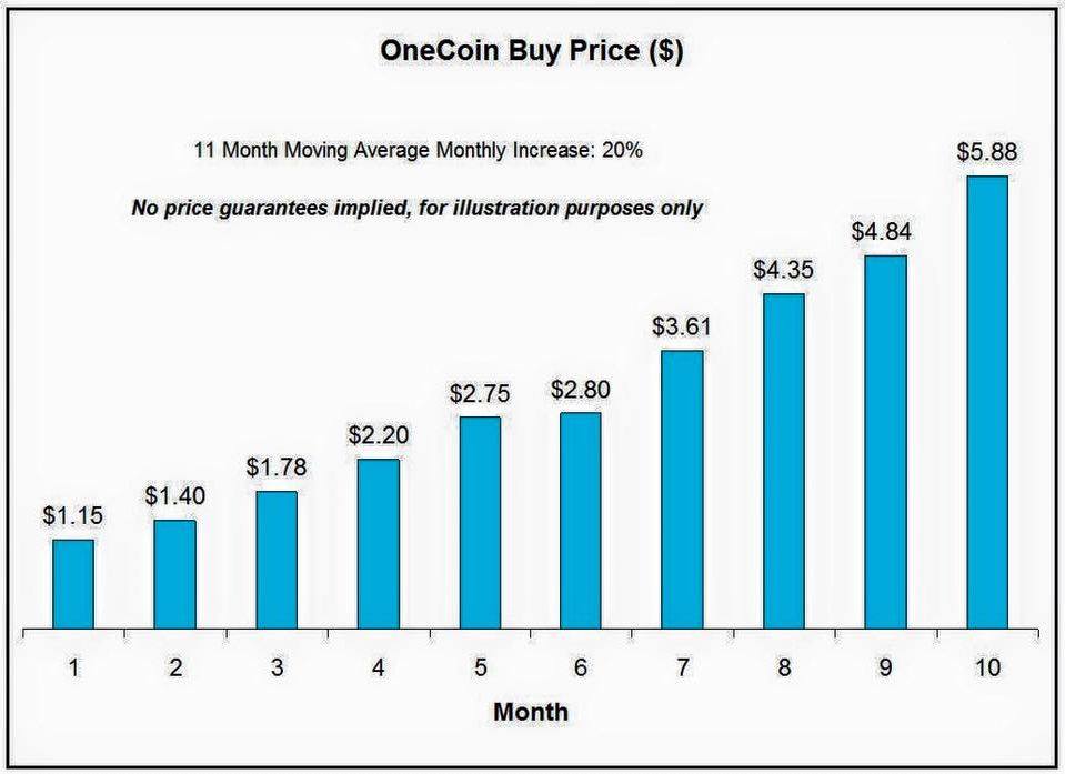 Harmony Price Today - ONE Coin Price Chart & Crypto Market Cap
