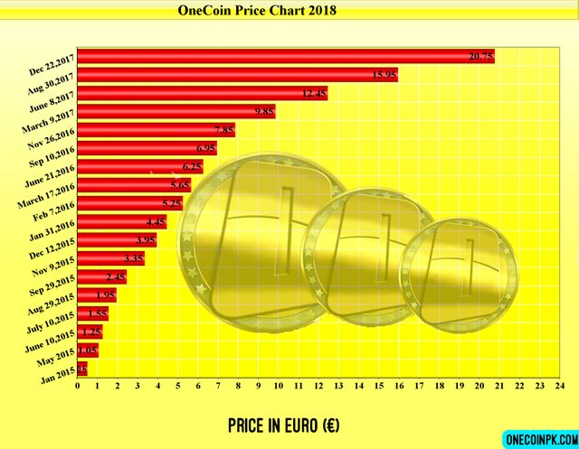 Harmony Price | ONE Price Today, Live Chart, USD converter, Market Capitalization | family-gadgets.ru