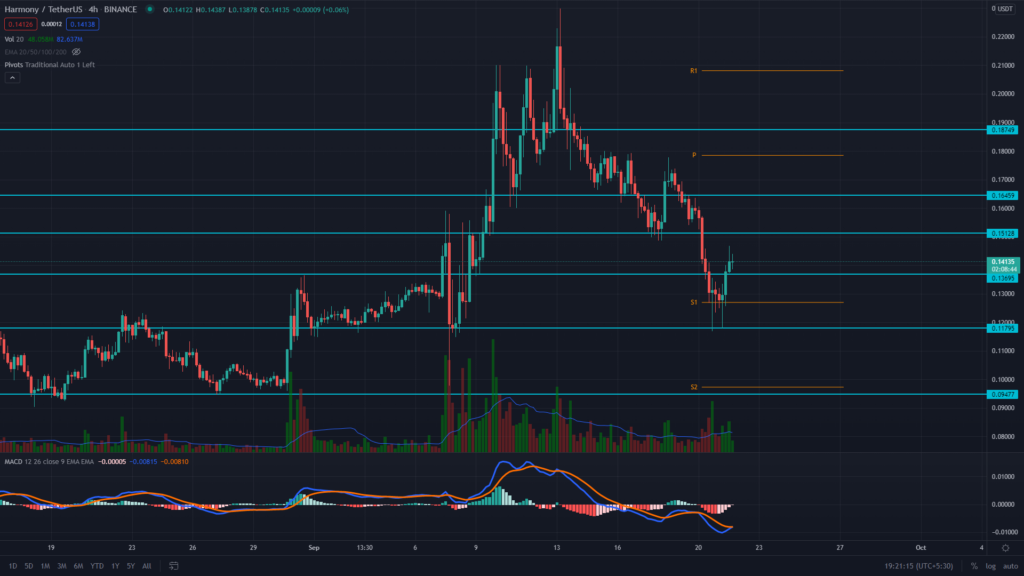 1Coin price today, ONE to USD live price, marketcap and chart | CoinMarketCap