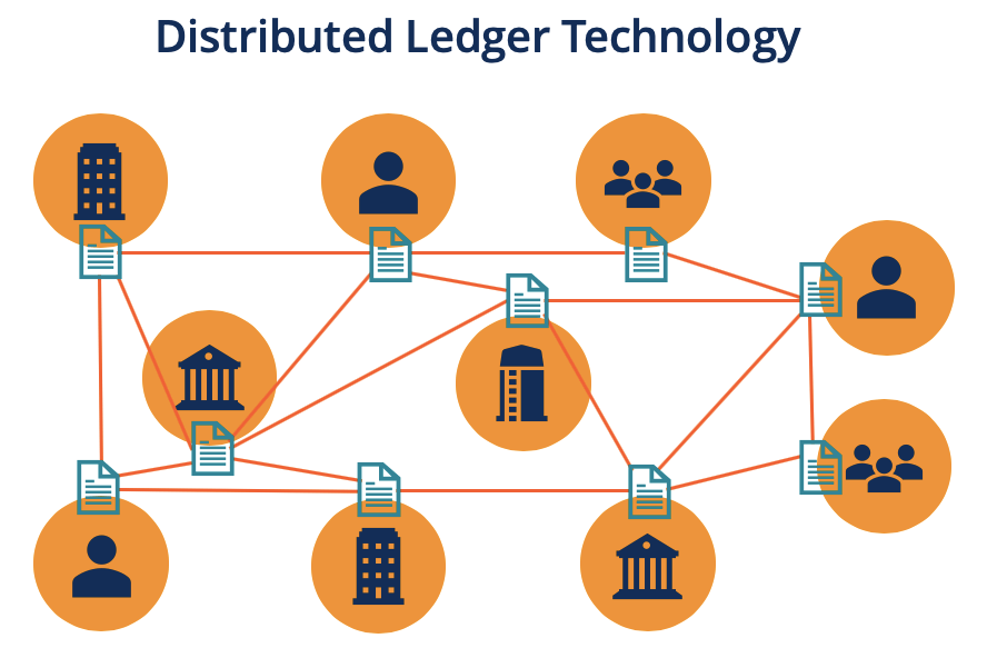 Blockchain basics: Introduction to business ledgers