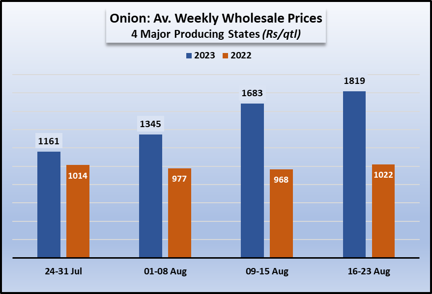 DeepOnion price today, ONION to USD live price, marketcap and chart | CoinMarketCap