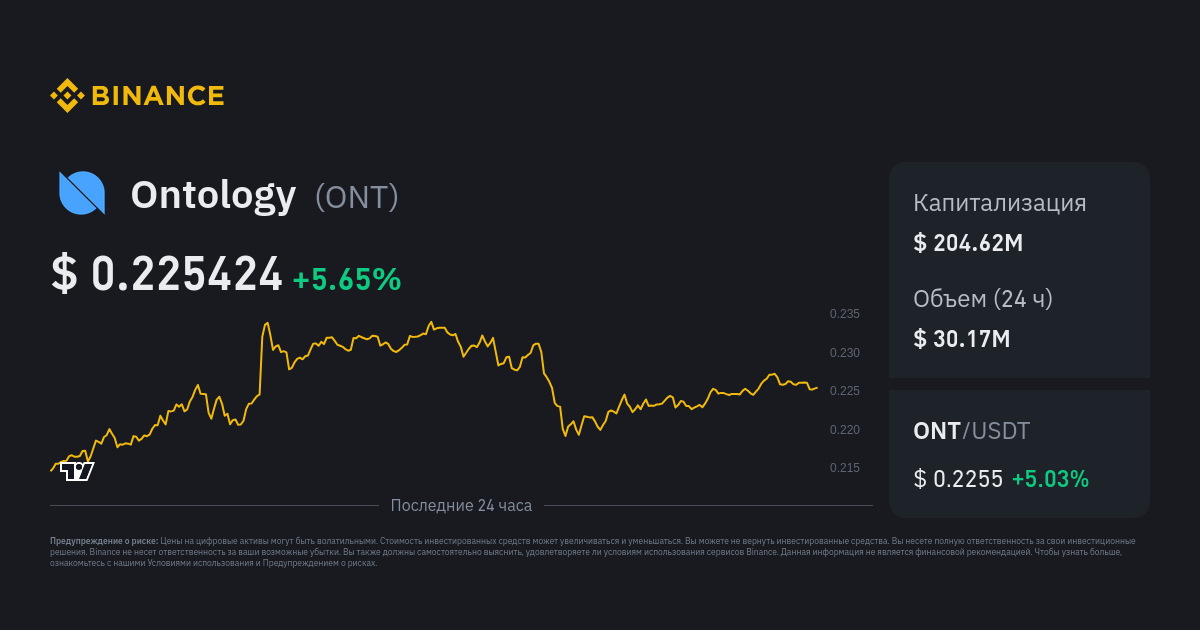 Ontology price today, ONT to USD live price, marketcap and chart | CoinMarketCap