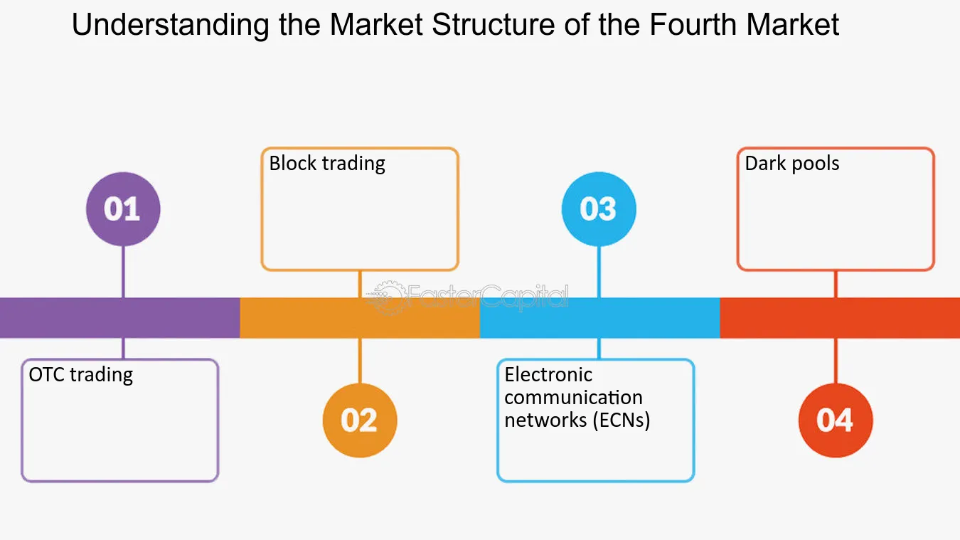 OTC vs. Exchange vs. Dark Pool Trading: What is the Dark Pool?