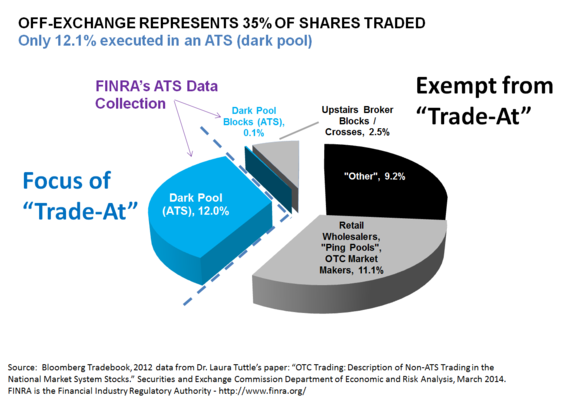 Dark Pool Trading: Changing the Landscape of European Equities