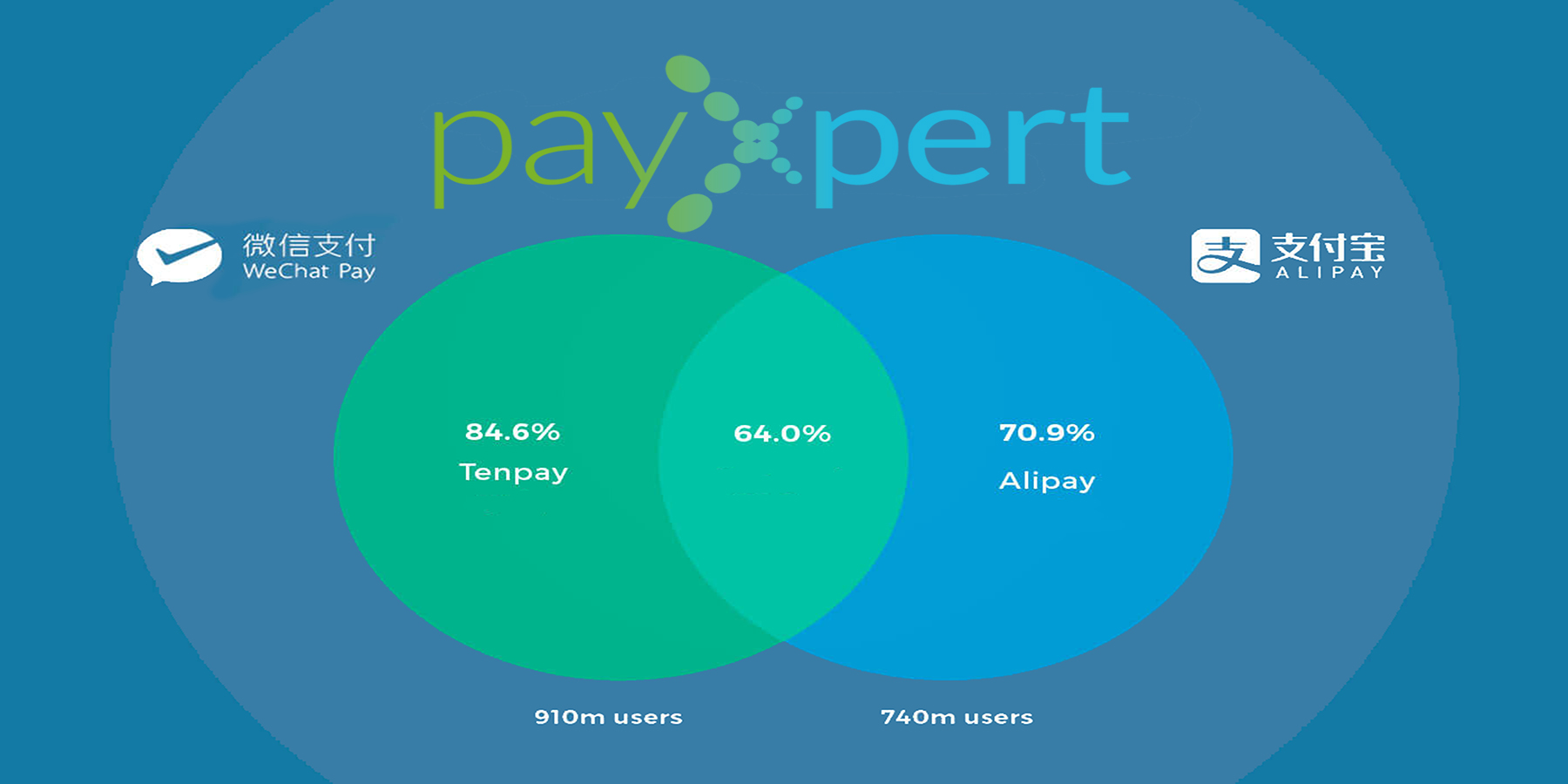 Alipay Overtakes PayPal As the Largest Mobile Payments Platform in the World