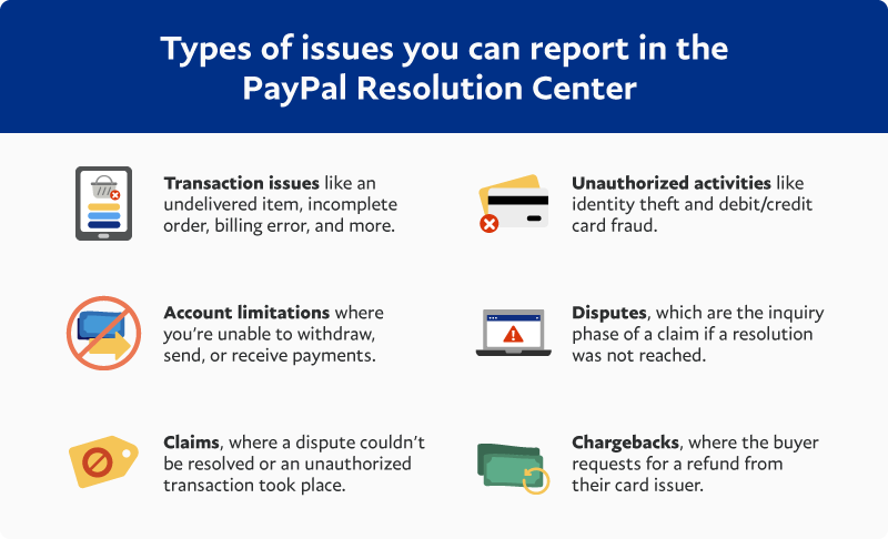 Getting your money back if you paid by card or PayPal - Citizens Advice