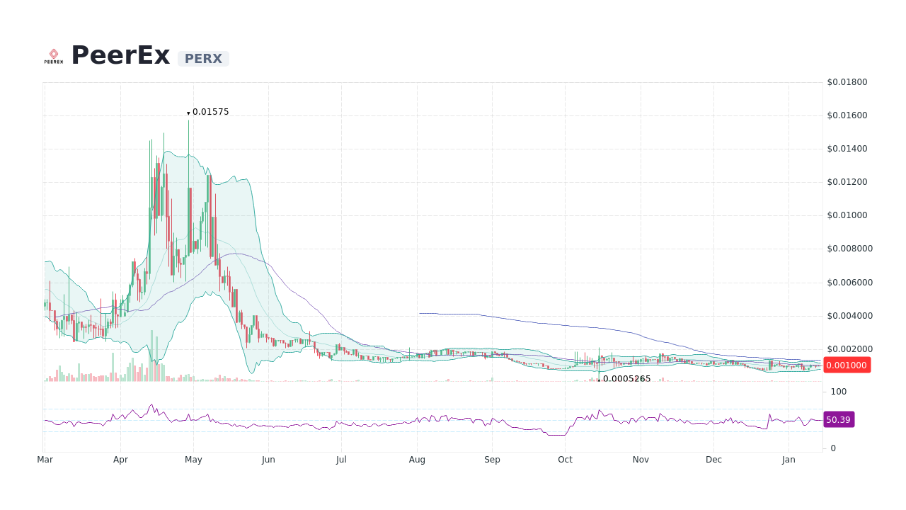 All Cryptocurrencies - Sitemap - List 62