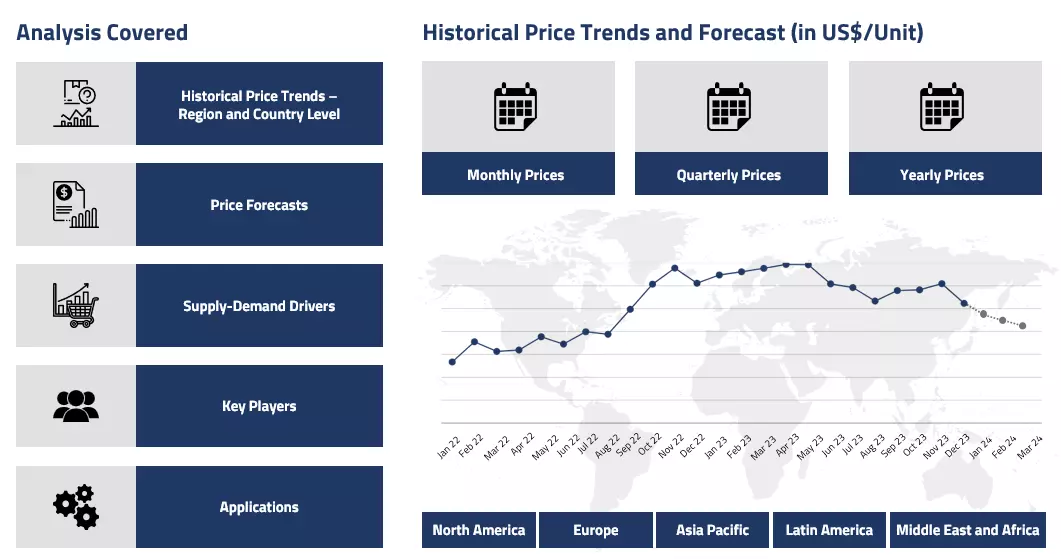 Petroleum Coke Market Price, Size, Trends, Overview 