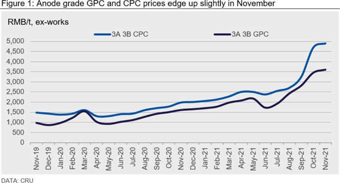 Pace Petroleum Coke Quarterly - Advisian