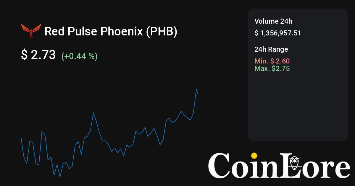 Top Cryptocurrency Prices and Market Cap