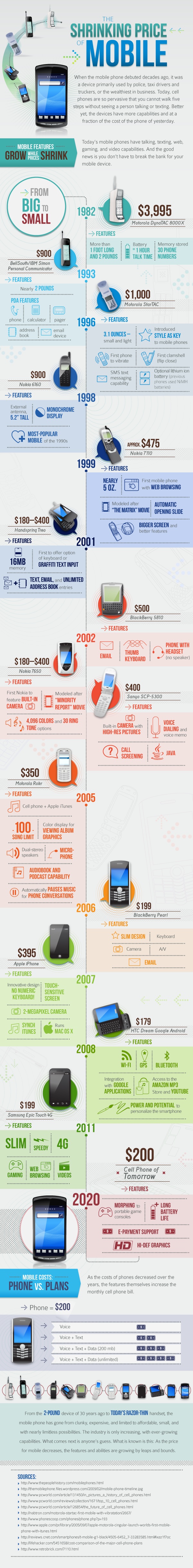 Compare price history on mobile phones - family-gadgets.ru