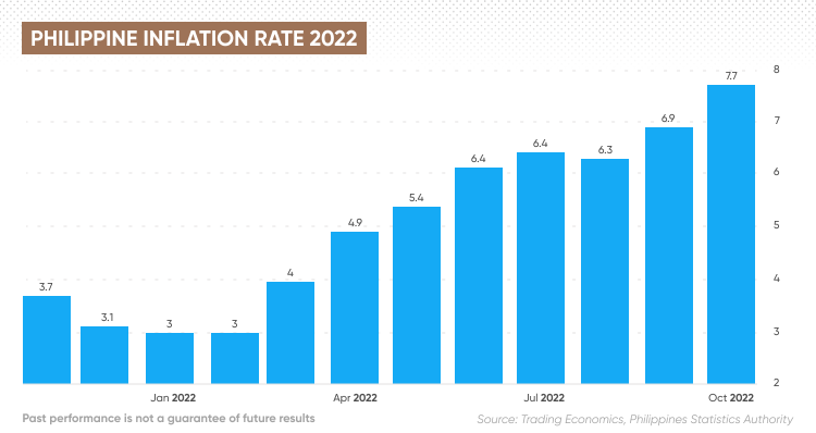 USD/PHP Forex Rate Forecast, Dollar to Philippine Peso Predictons by days: 