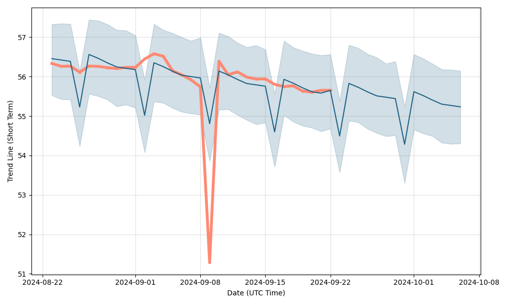 EURO TO PHILIPPINES PESO FORECAST , , - - Long Forecast