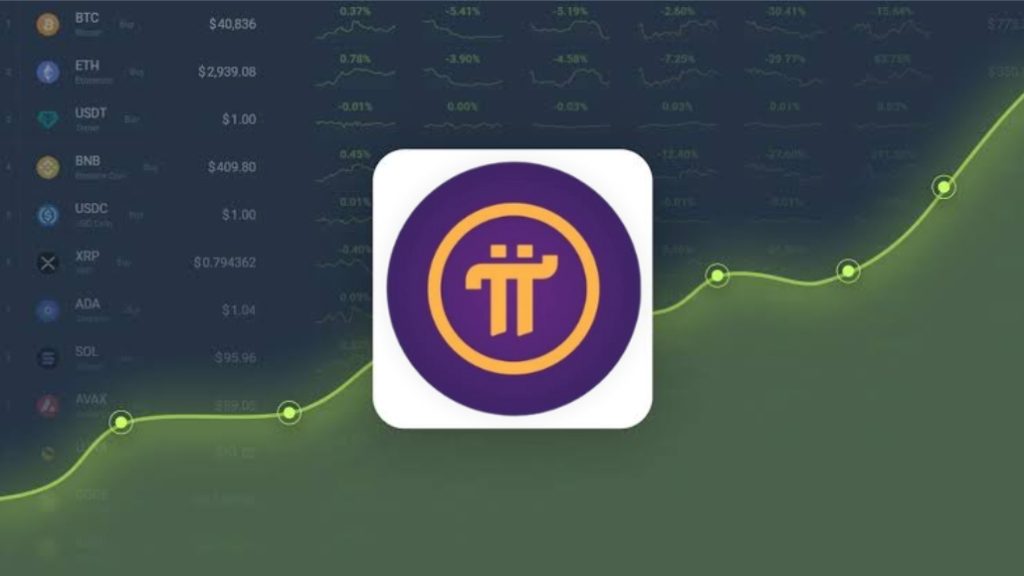 Pi Network Coin Price Today - PI to US dollar Live - Crypto | Coinranking