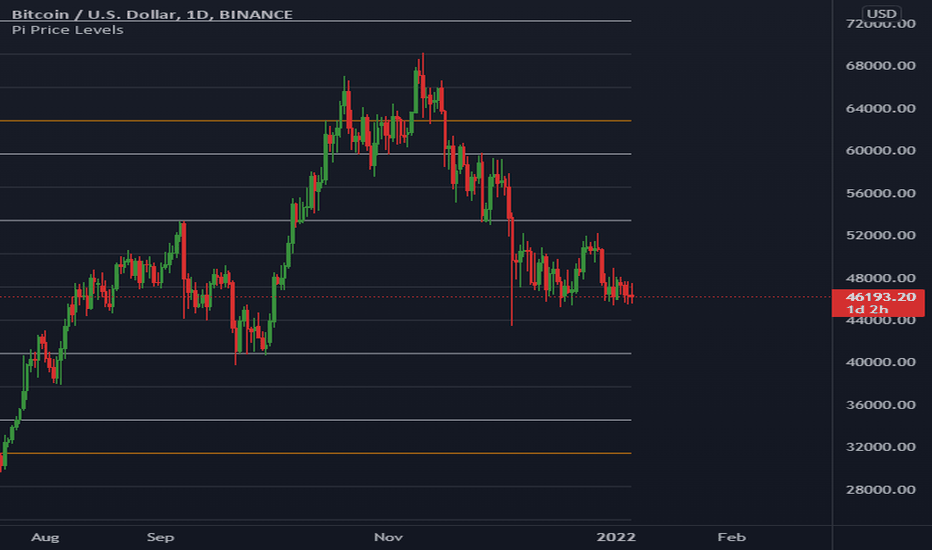 TradingView Archives - Newsway