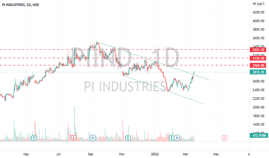 Page 10 Trading Strategies & Indicators Built by TradingView Community