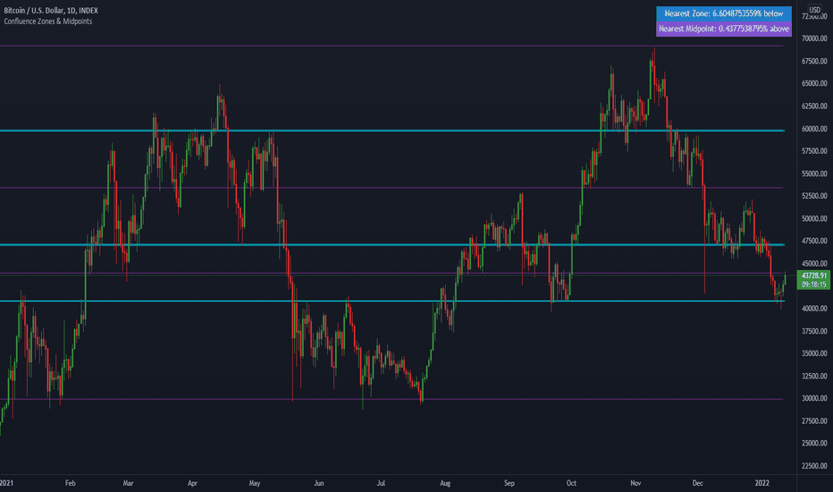 PIUSDT Charts and Quotes — TradingView