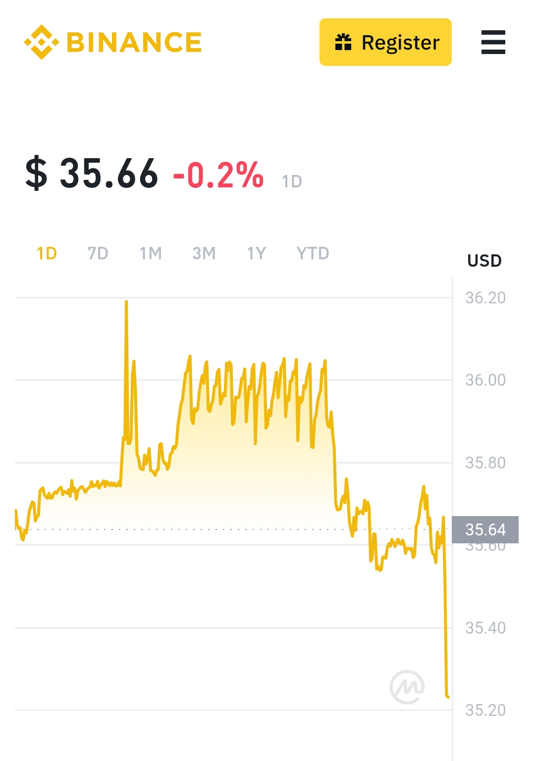 Convert 1 PI to USD - Pi Network price in USD | CoinCodex