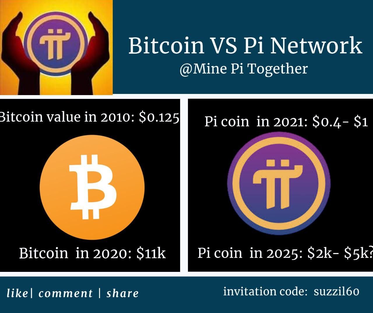 Pi Network Price Prediction up to $ by - PI Forecast - 
