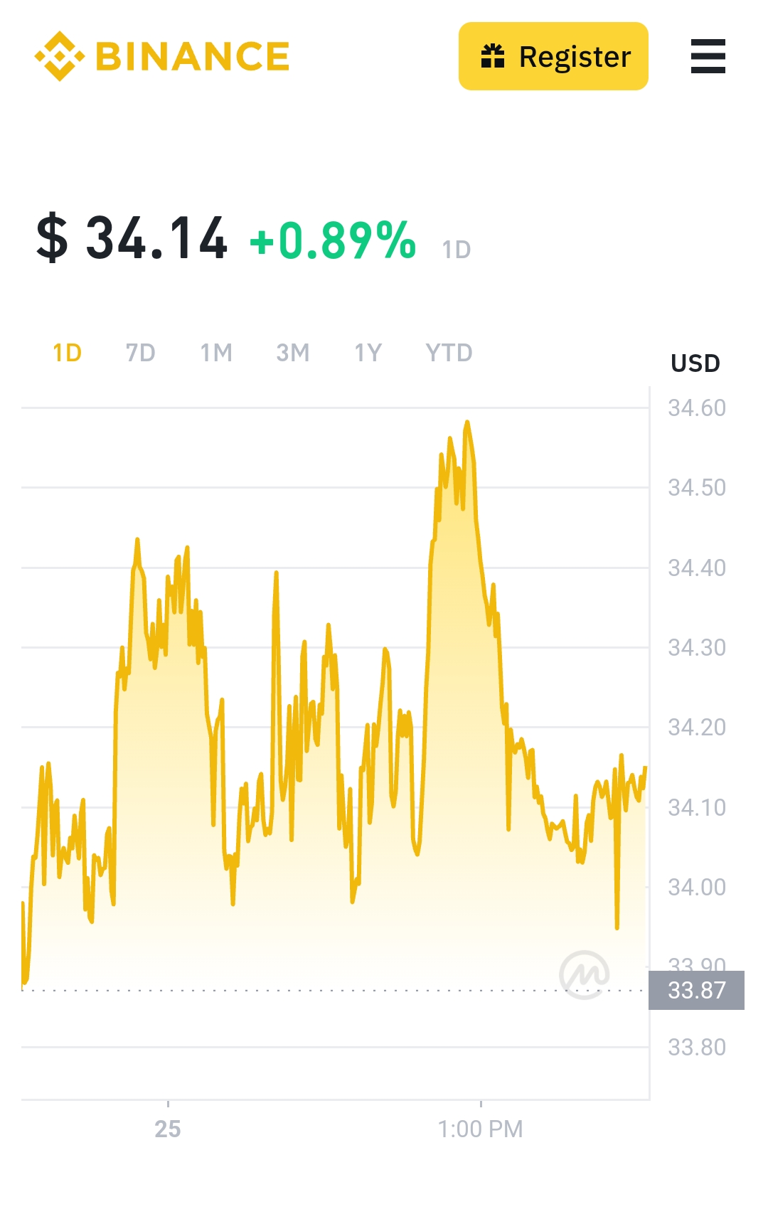 Pi Price Today - PI Coin Price Chart & Crypto Market Cap