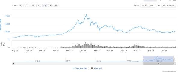 Cryptocurrency Calculator | CryptoNet - Cryptocurrency Market Cap, Live Prices, Charts & Ticker