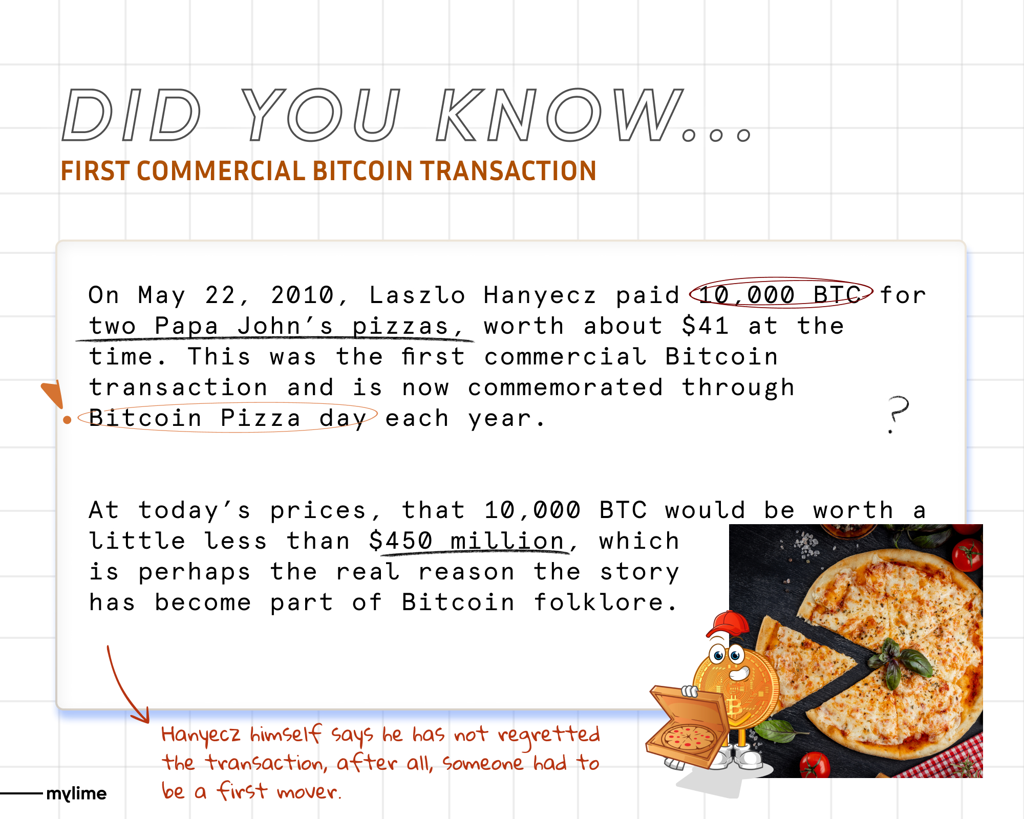 Bitcoin Price on Pizza Day: Nostalgic Review from to 