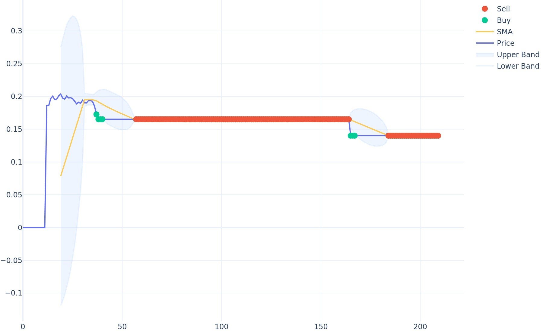 PlayChip price today, PLA to USD live price, marketcap and chart | CoinMarketCap