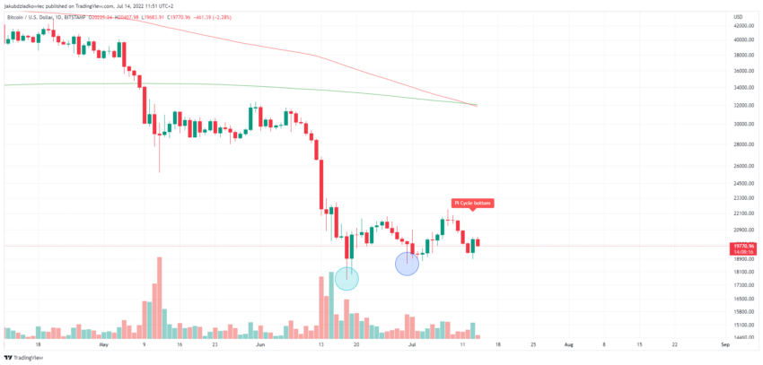 Samara Asset Group | Seeding emerging managers and Bitcoin builders