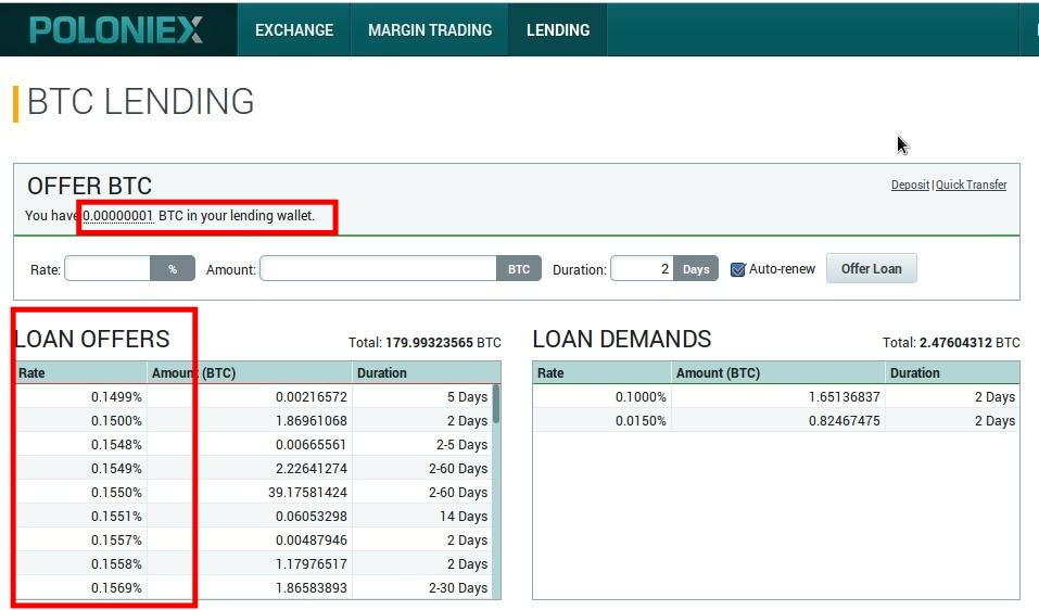 Poloniex Review A Detailed Look at this Crypto Exchange