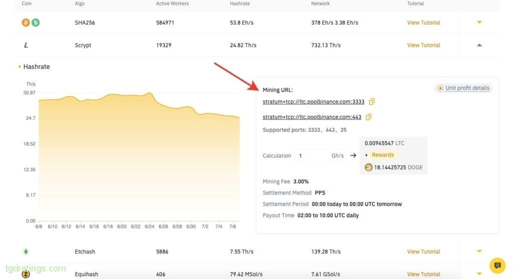 Best Litecoin (LTC) Mining Pools in 