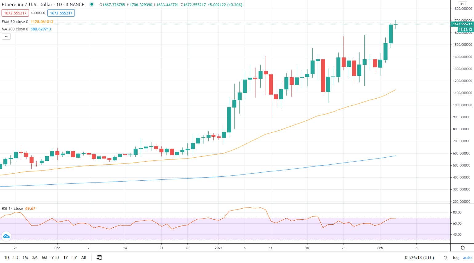 Ethereum (ETH) Price Prediction , – | CoinCodex