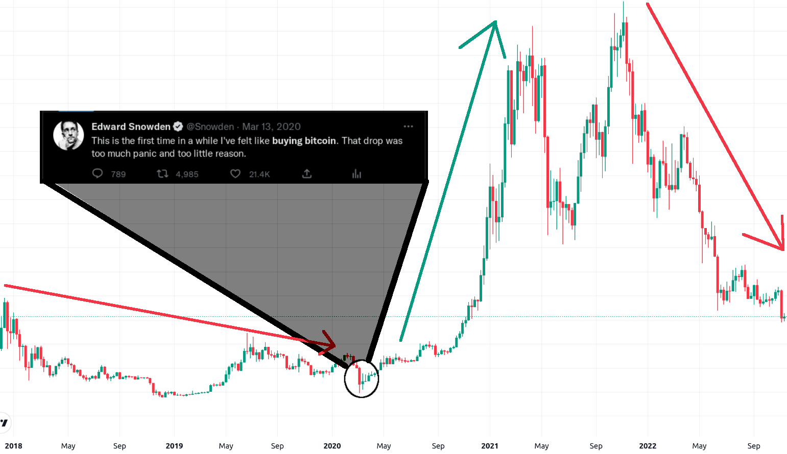 Bitcoin price prediction for 