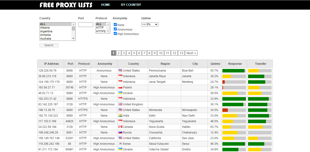 Premium Proxy List Buy - Best Price - Proxies From Different Countries