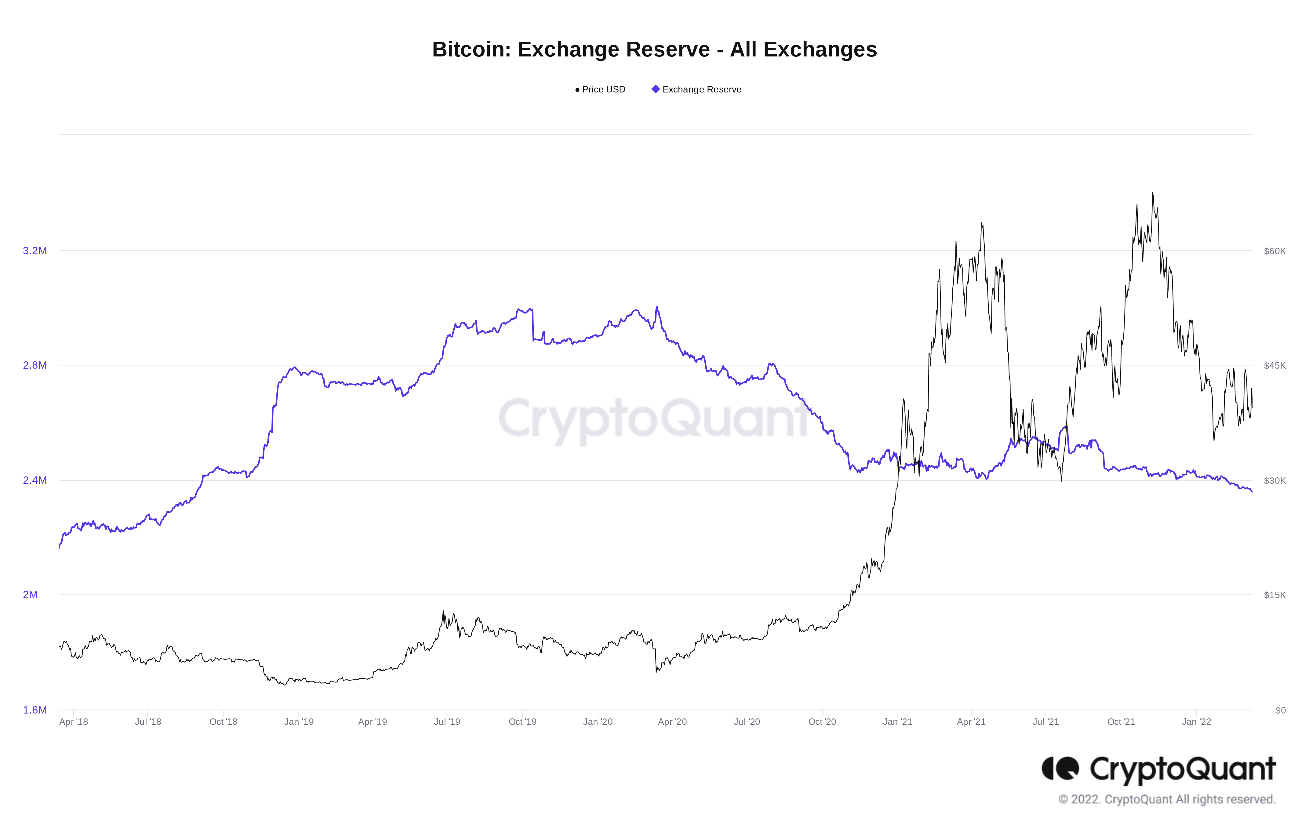 What Happened to Coinbase Pro?