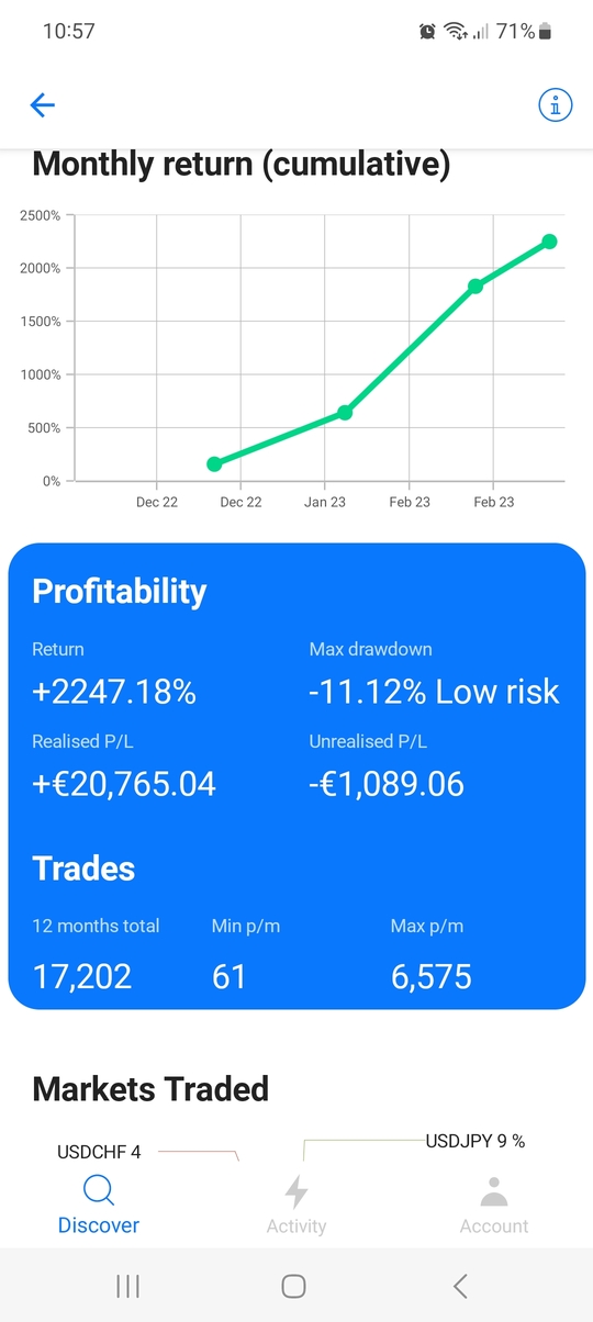 Character trading profitable? - Market Discussions - EVE Online Forums