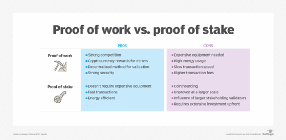 Proof-of-Work vs. Proof-of-Stake: What Is the Difference?