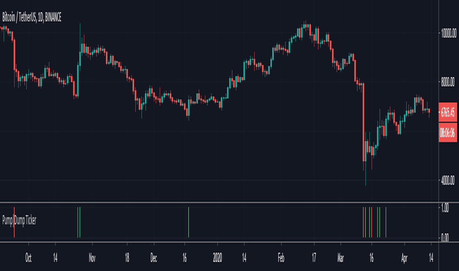 Best Crypto Pump and Dump Signals for 