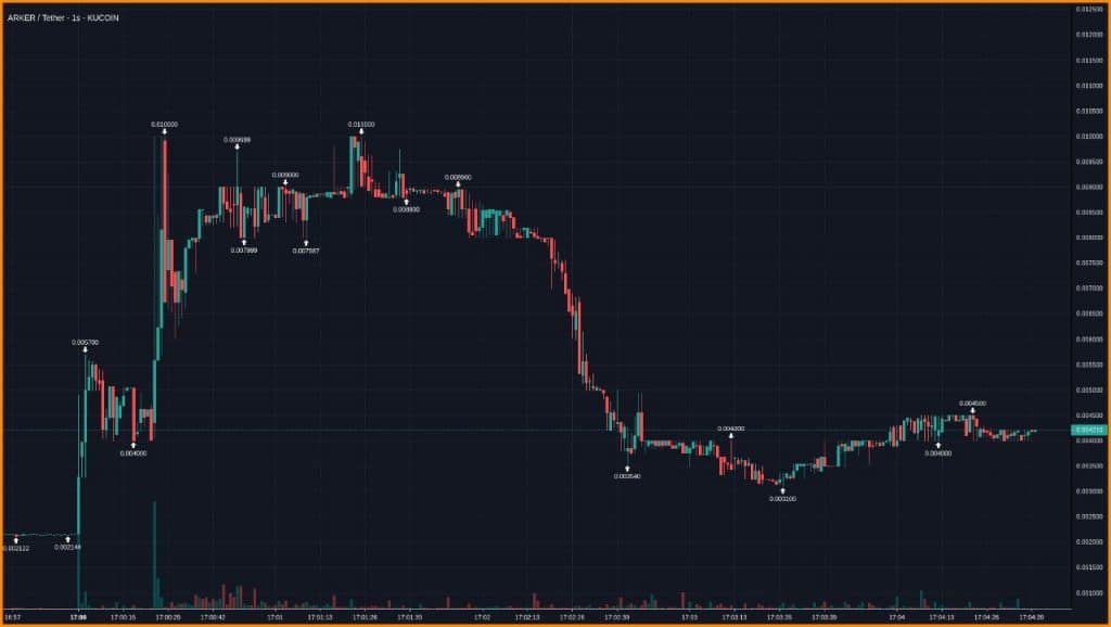 What is a pump and dump scheme? - Coin Push Crypto Signals