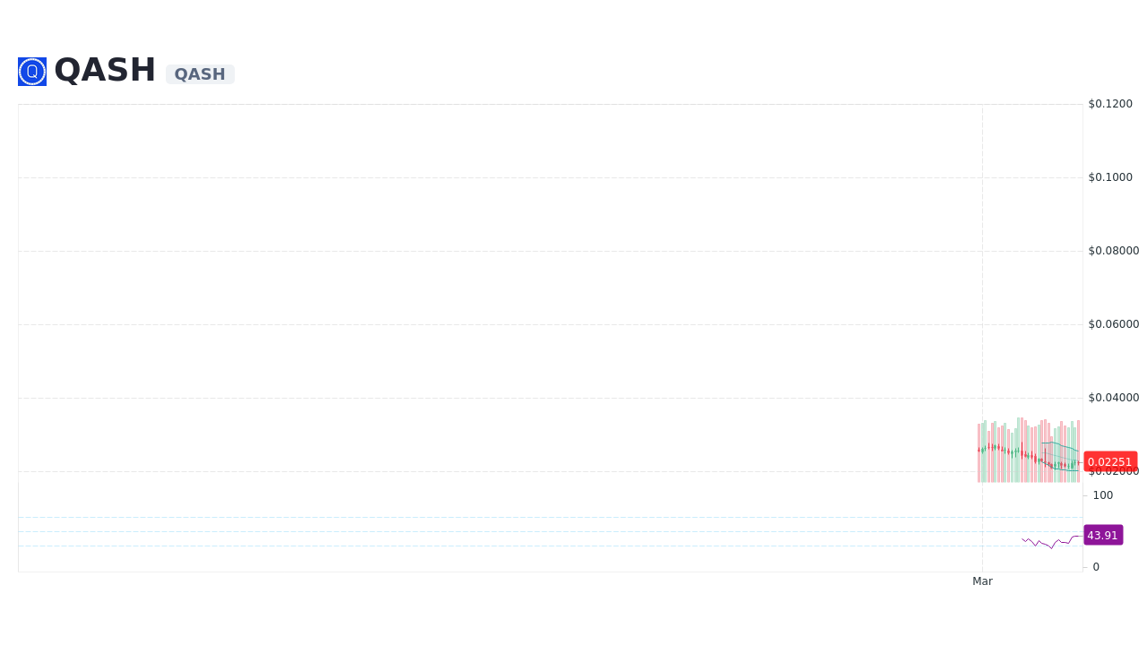 QASH to BCH Price today: Live rate QASH in Bitcoin Cash