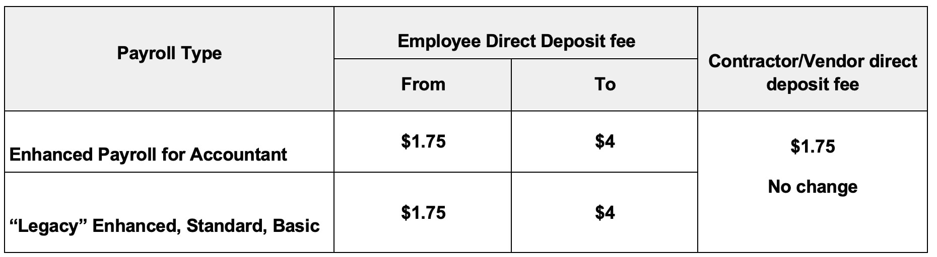 Solved: Direct Deposits Security Limits in QuickBooks® | 