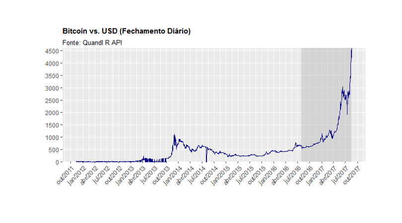 Quandl - Financial, Economic and Alternative Data