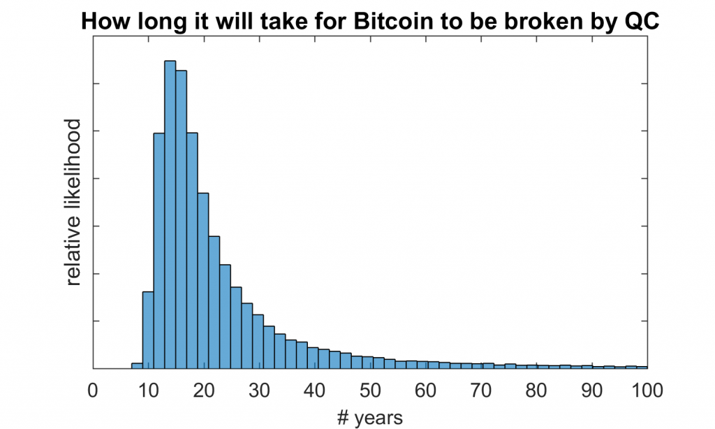 Convert QBT to BTC - Qubit to Bitcoin Converter | CoinCodex