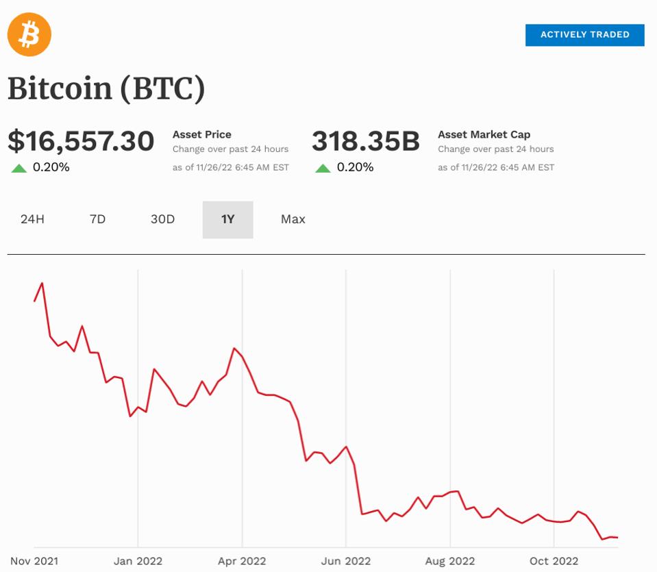 La financiación inicial de ETF de Bitcoin es solo un paso adelante